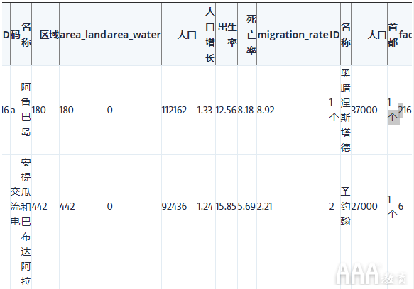 大数据分析SQL联接教程