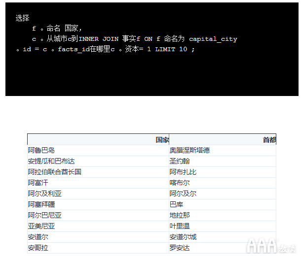 大数据分析SQL联接教程