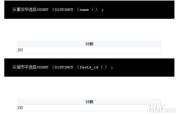 大数据分析SQL联接教程