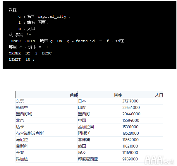 大数据分析SQL联接教程