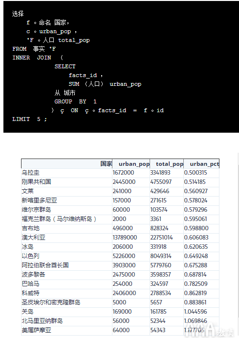 大数据分析SQL联接教程