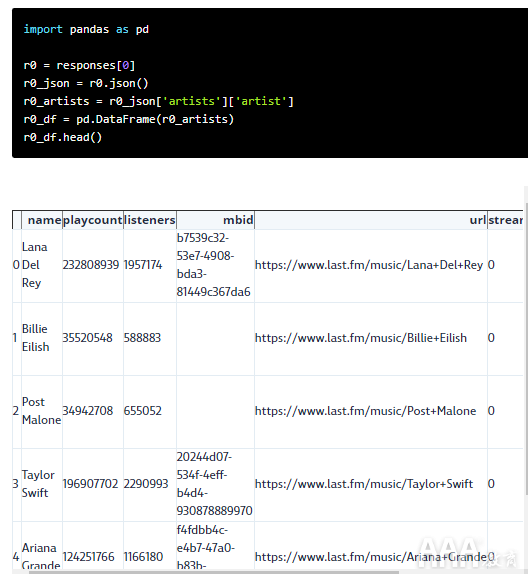 大数据分析Python使用Last.fm API获取音乐数据