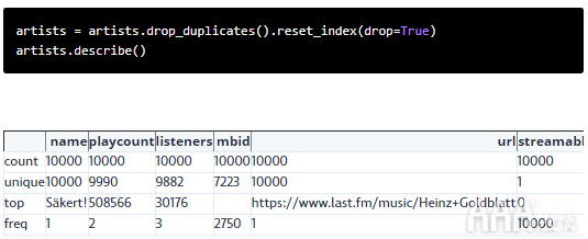 大数据分析Python使用Last.fm API获取音乐数据