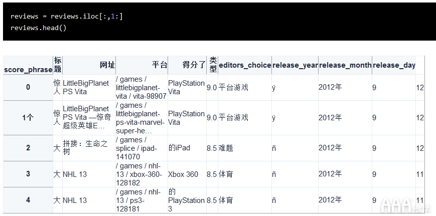 Python的pandas库