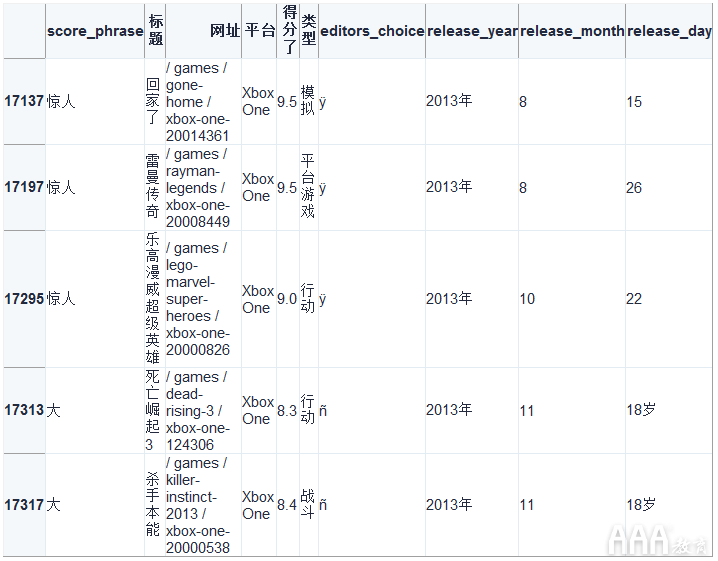 Python的pandas库