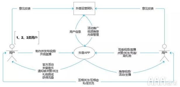 新媒体短视频运营平台