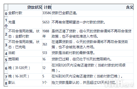 大数据分析