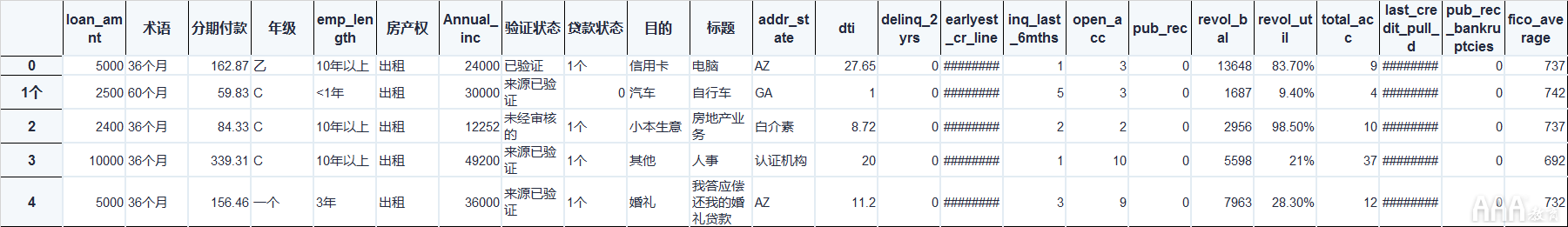 大数据分析