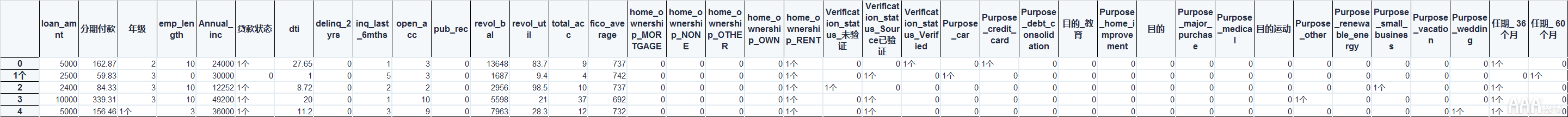 大数据分析