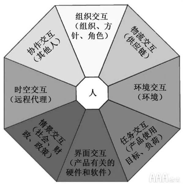 转行UI设计的必备底层知识