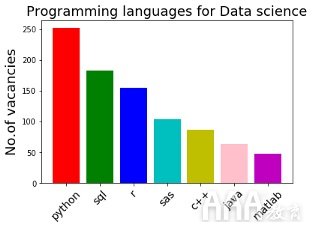 公司企业需要什么样的数据分析人才