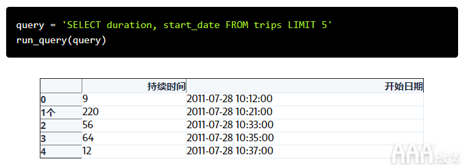 共享单车数据分析的SQL设计