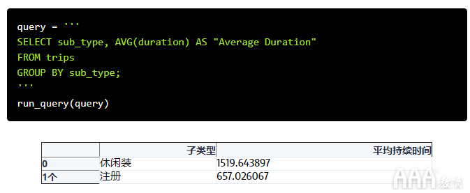 共享单车数据分析的SQL设计