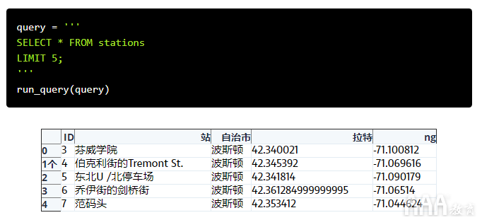 共享单车数据分析的SQL设计