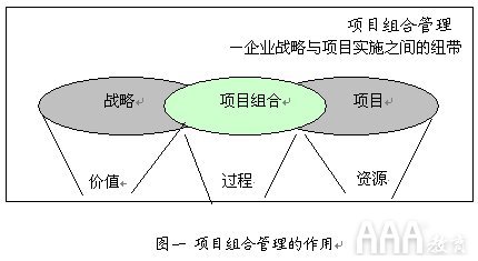 如何申请创建数据分析项目组合