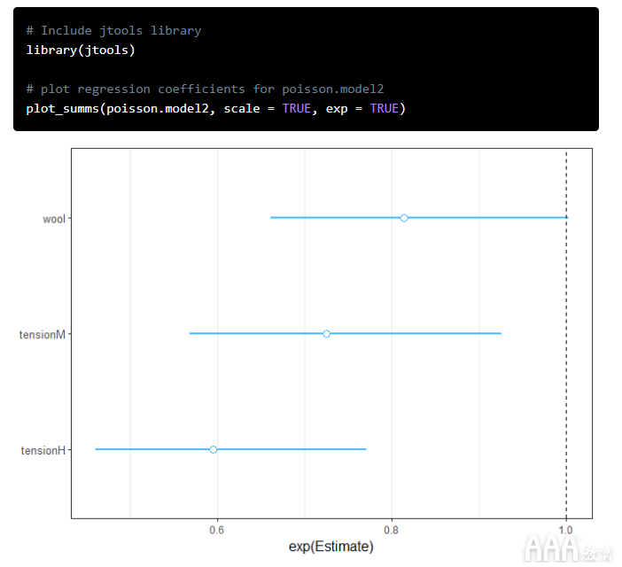 大数据分析R中泊松回归模型实例