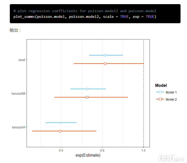 大数据分析R中泊松回归模型实例