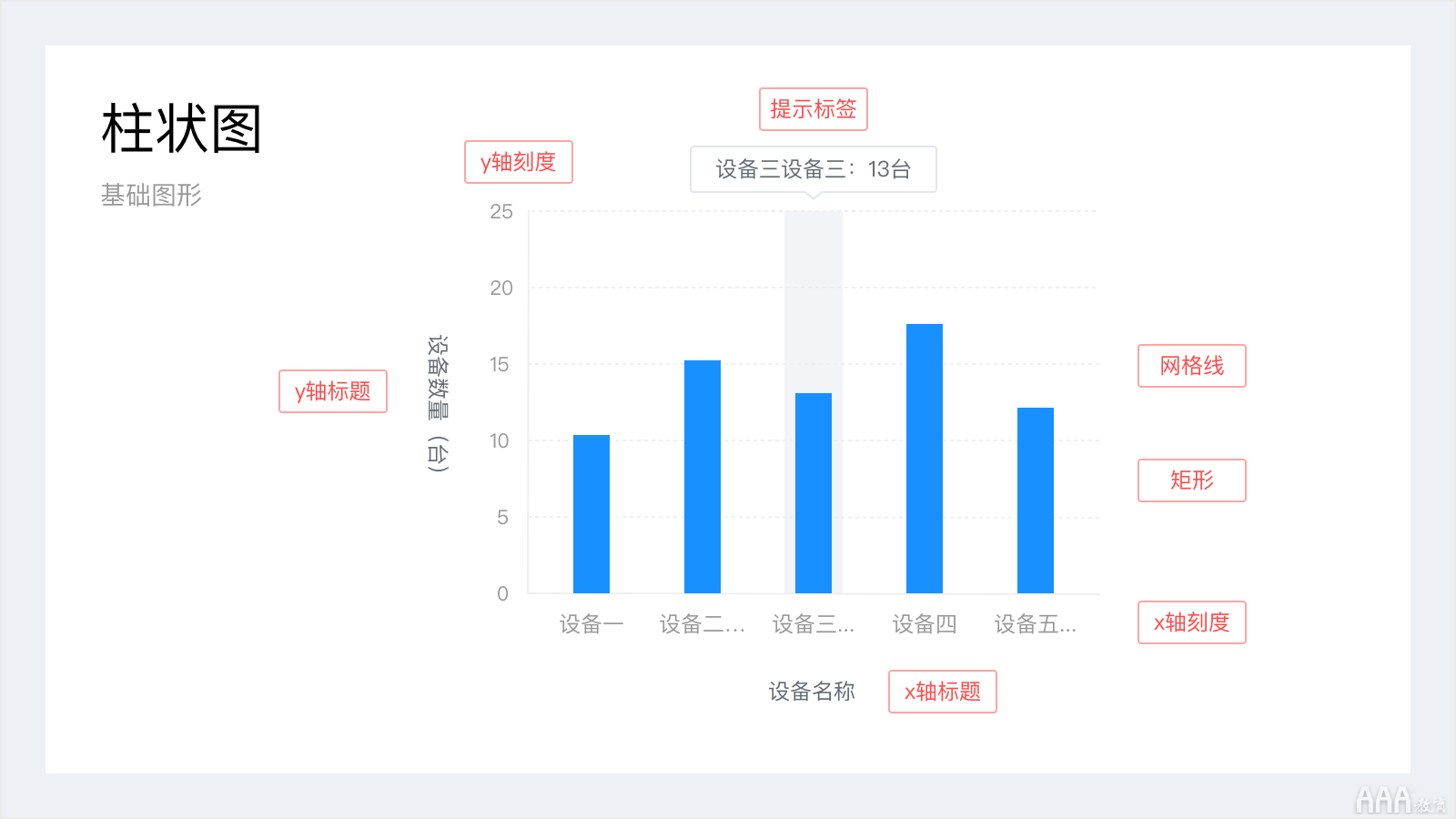 如何做好移动端图表设计