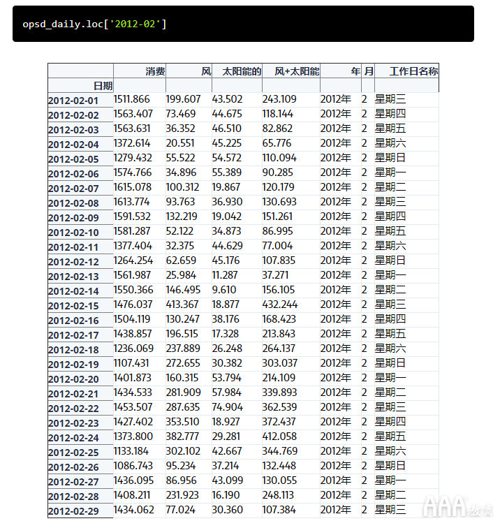 大数据分析如何使用pandas进行时间序列分析