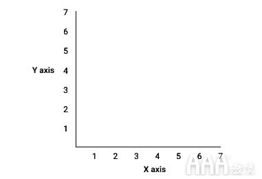 大数据分析如何使用ggplot2在R中进行数据可视化