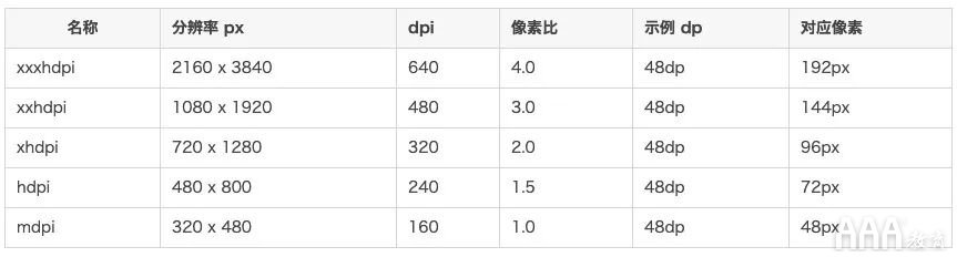 超全面UI基础设计规范