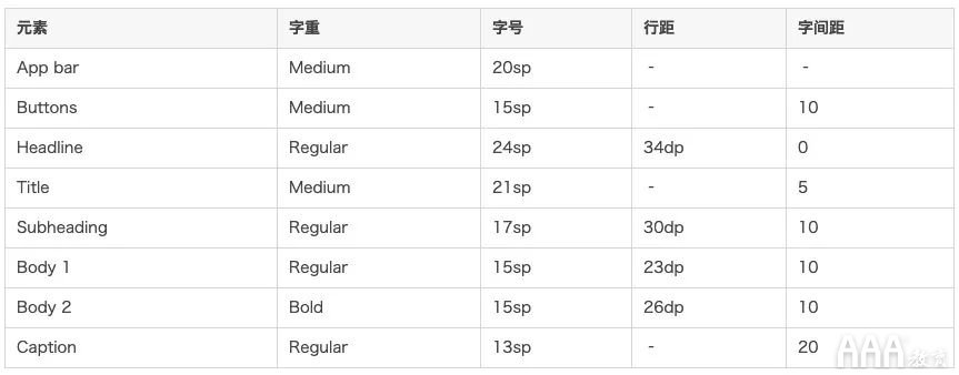 超全面UI基础设计规范