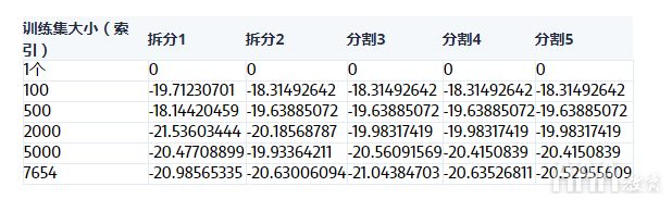 如何使用Python构建机器学习模型