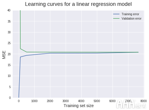 如何使用Python构建机器学习模型