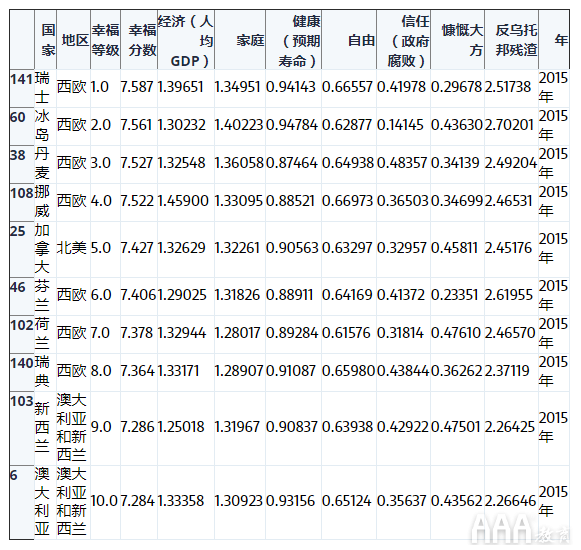 大数据分析如何利用Python创建数据透视表