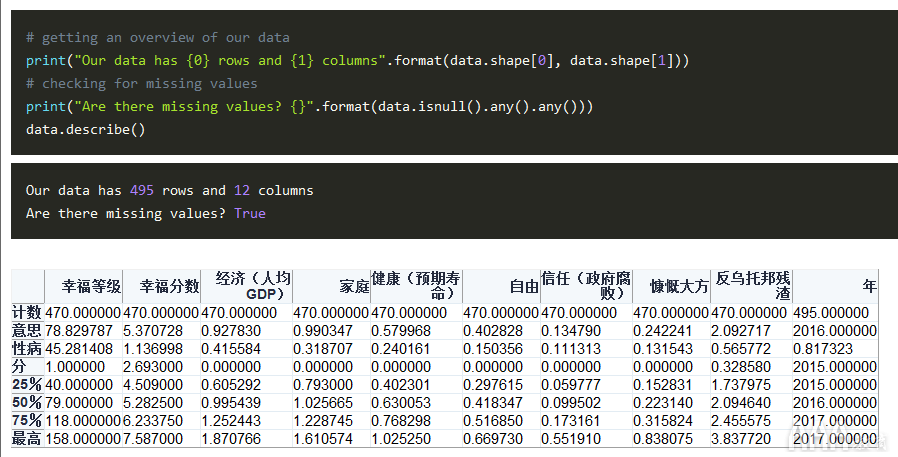 大数据分析如何利用Python创建数据透视表