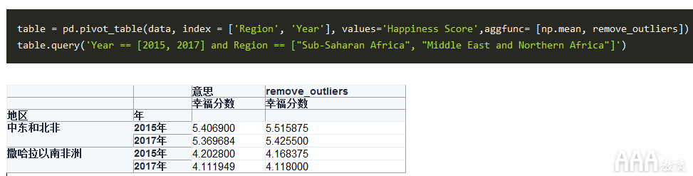 大数据分析如何利用Python创建数据透视表