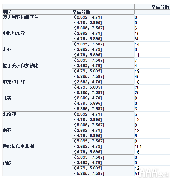 大数据分析如何利用Python创建数据透视表