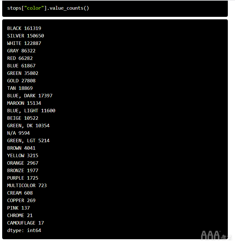 如何在Python中使用Pandas和JSON处理大型数据集