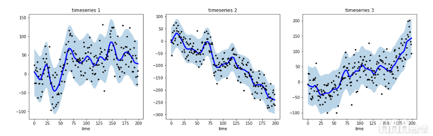 tsmoothie：以向量化方式进行时序平滑和异常检测的Python库
