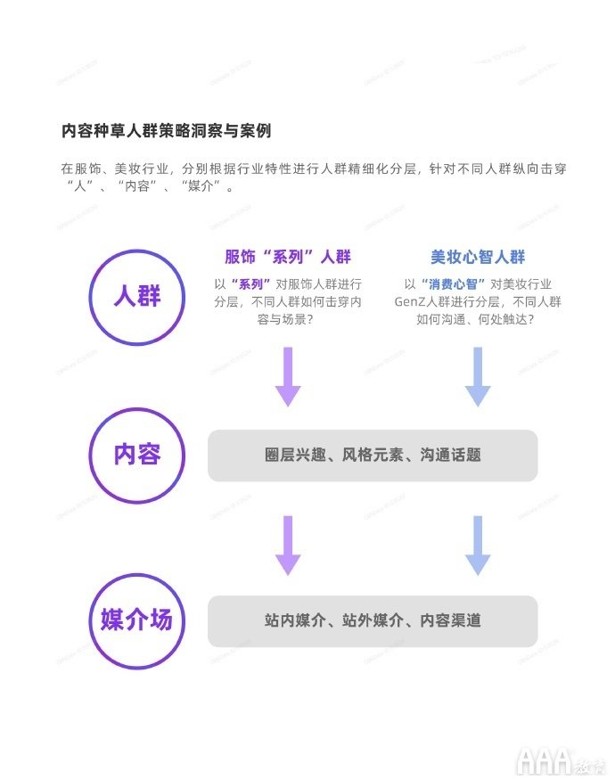 新媒体人必知的KOL投放策略