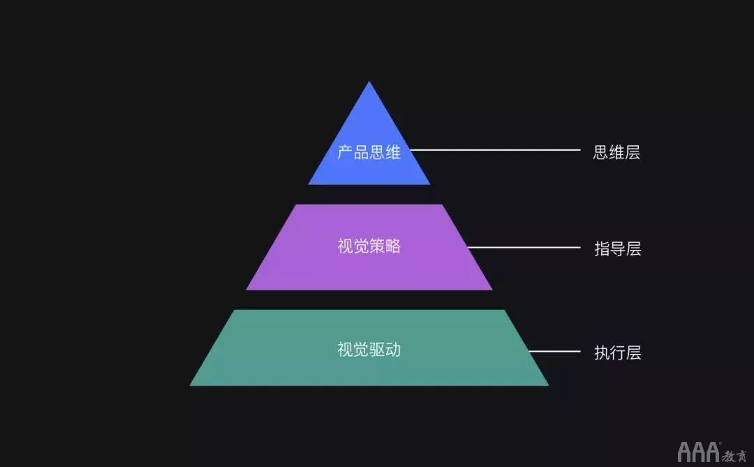 浅析2020UI设计招聘形势