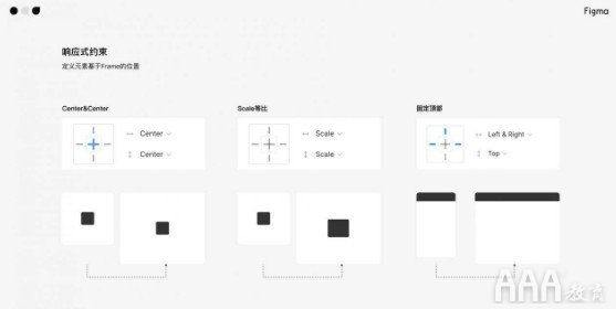 Figma的进阶功能