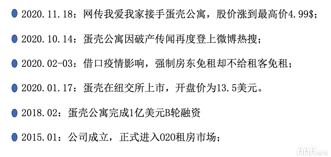 使用数据分析看破蛋壳的骗局