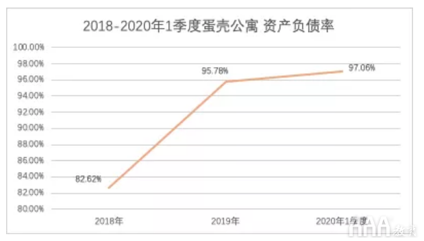 使用数据分析看破蛋壳的骗局